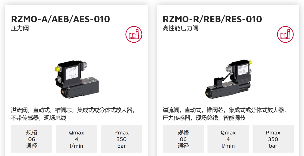 Y09 意大利atos阿托斯HMP HM KM叠加阀RZMO A/AEB/AES直动数字比例压力溢流阀 - 液压系统 - 6