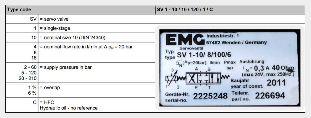 Y01 德国EMG易安基 单级比例伺服阀 SV1-10/8/100/6 - 液压系统 - 4