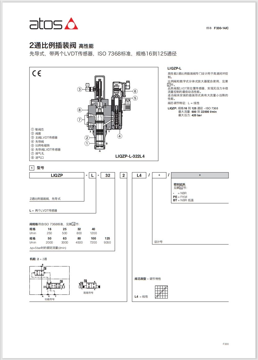 Y06 意大利atos阿托斯 2通比例流量插装阀LIQZO-L-802L4 70 - 液压系统 - 5