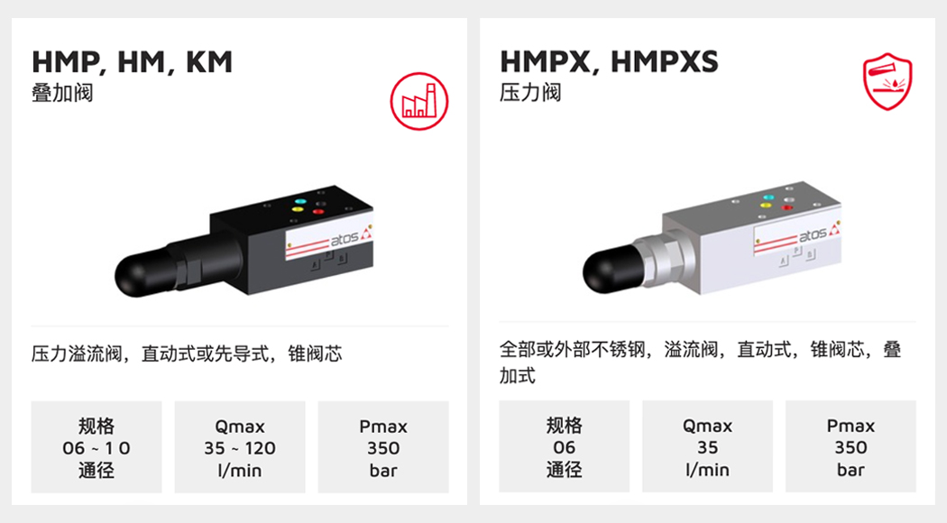 Y09 意大利atos阿托斯HMP HM KM叠加阀RZMO A/AEB/AES直动数字比例压力溢流阀 - 液压系统 - 2